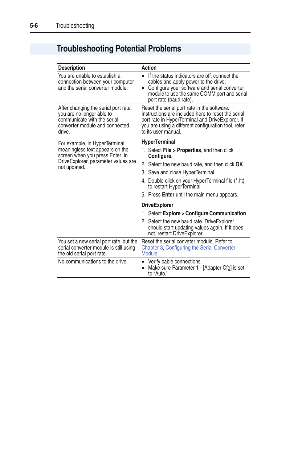Troubleshooting potential problems | Rockwell Automation 22-SCM-232 Serial Converter Module User Manual | Page 38 / 104