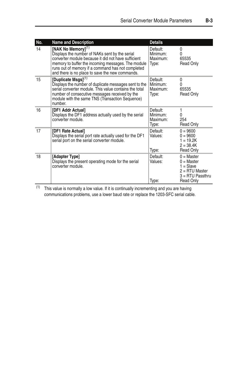 Rockwell Automation 22-SCM-232 Serial Converter Module User Manual | Page 43 / 104