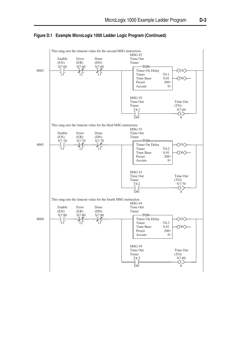 Rockwell Automation 22-SCM-232 Serial Converter Module User Manual | Page 53 / 104