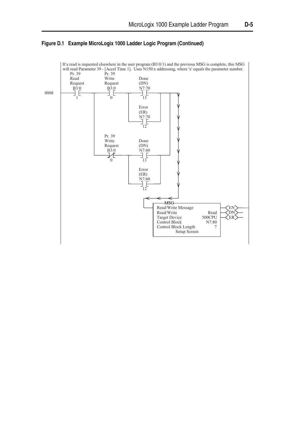 Rockwell Automation 22-SCM-232 Serial Converter Module User Manual | Page 55 / 104