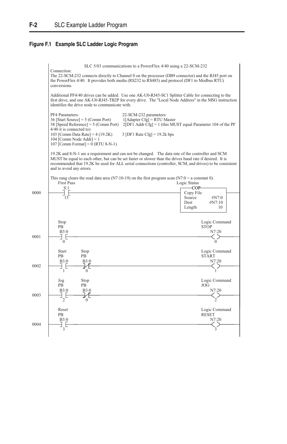 F-2 slc example ladder program, Figure f.1 example slc ladder logic program | Rockwell Automation 22-SCM-232 Serial Converter Module User Manual | Page 70 / 104
