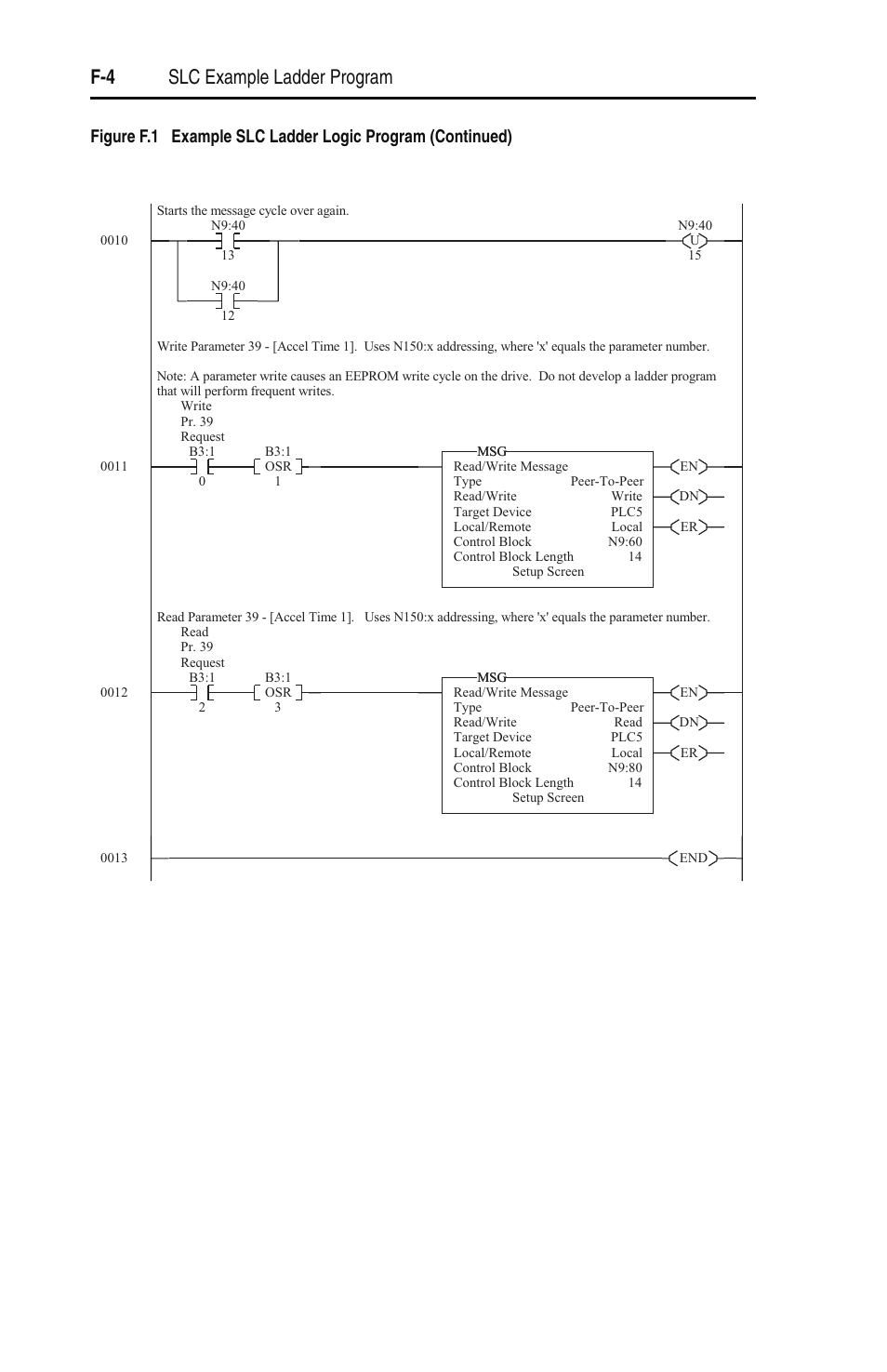 F-4 slc example ladder program | Rockwell Automation 22-SCM-232 Serial Converter Module User Manual | Page 72 / 104