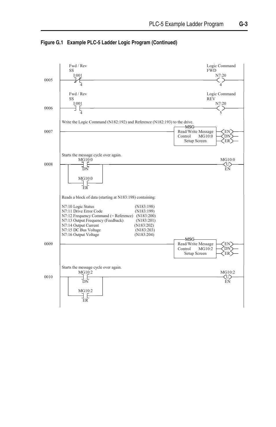 Plc-5 example ladder program g-3 | Rockwell Automation 22-SCM-232 Serial Converter Module User Manual | Page 79 / 104