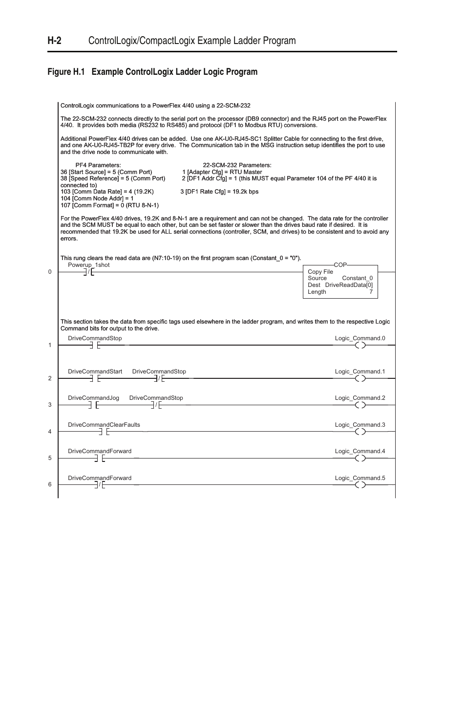 Rockwell Automation 22-SCM-232 Serial Converter Module User Manual | Page 86 / 104