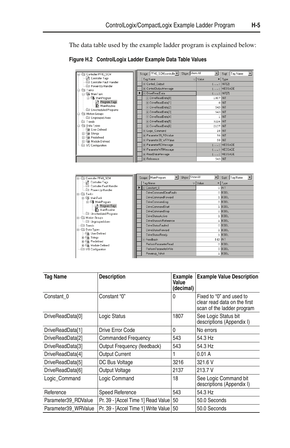 Rockwell Automation 22-SCM-232 Serial Converter Module User Manual | Page 89 / 104