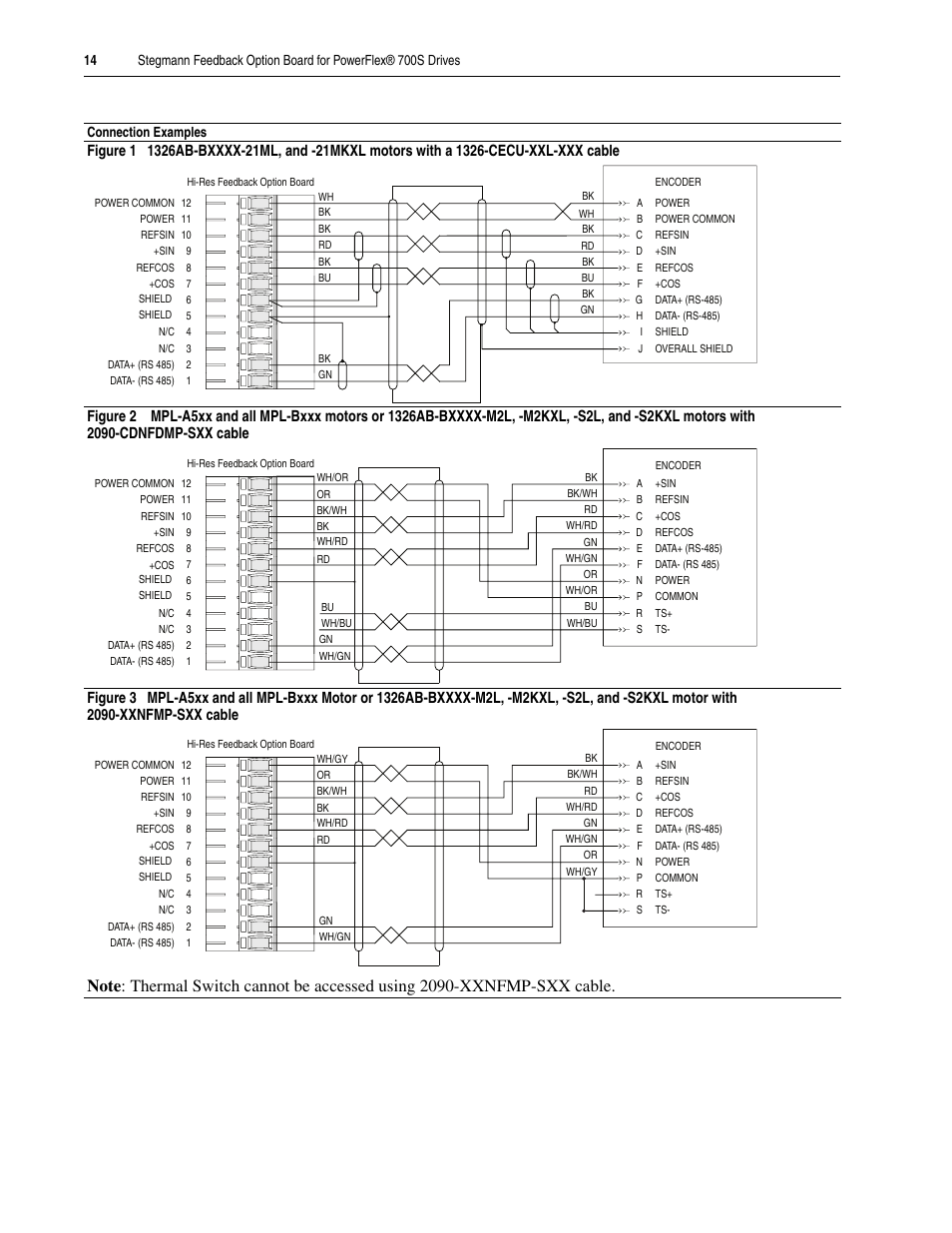 Rockwell Automation 20D Stegmann Feedback Option Board for PowerFlex 700S Drives User Manual | Page 14 / 20