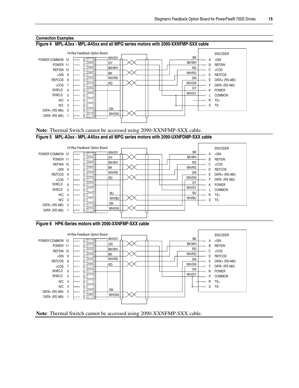 Rockwell Automation 20D Stegmann Feedback Option Board for PowerFlex 700S Drives User Manual | Page 15 / 20