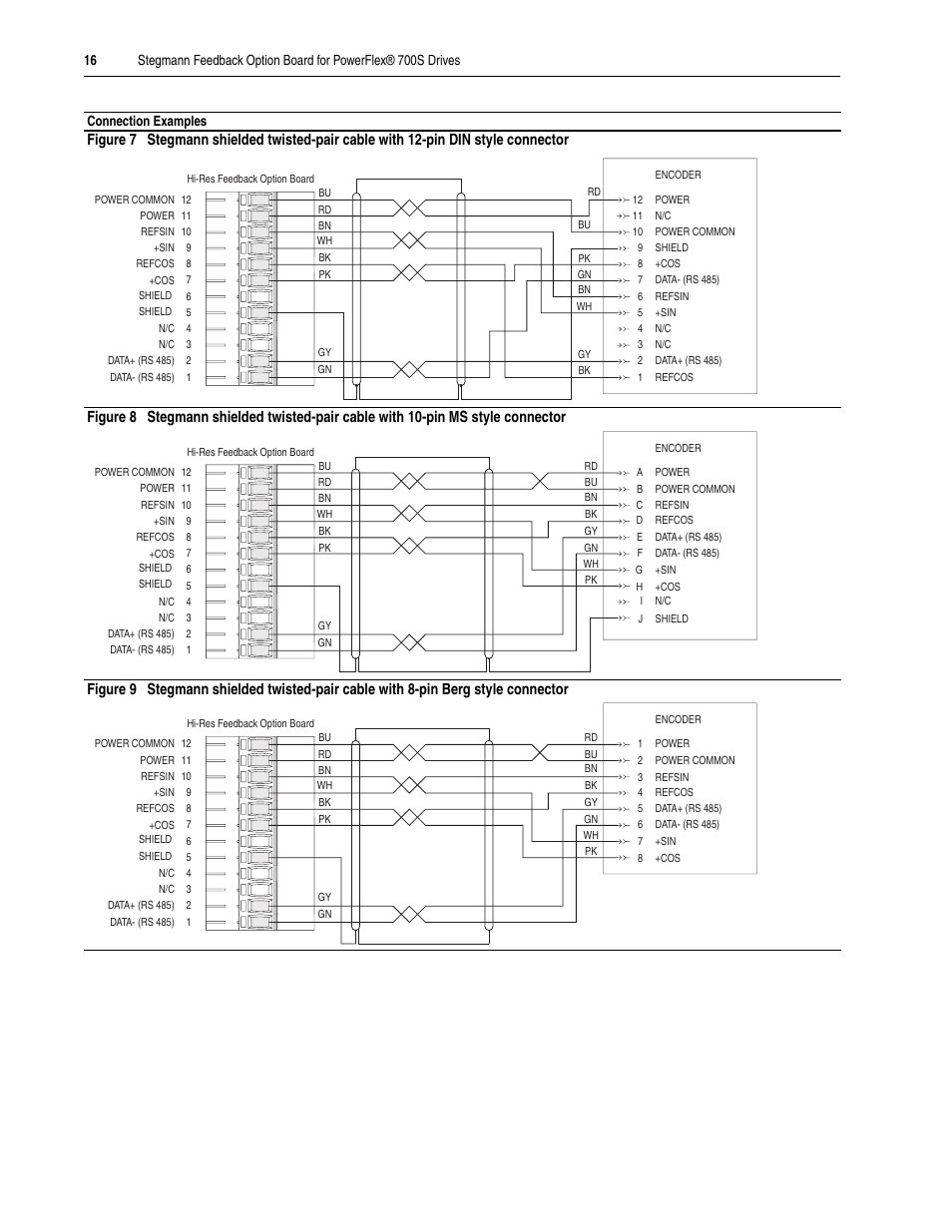 Rockwell Automation 20D Stegmann Feedback Option Board for PowerFlex 700S Drives User Manual | Page 16 / 20