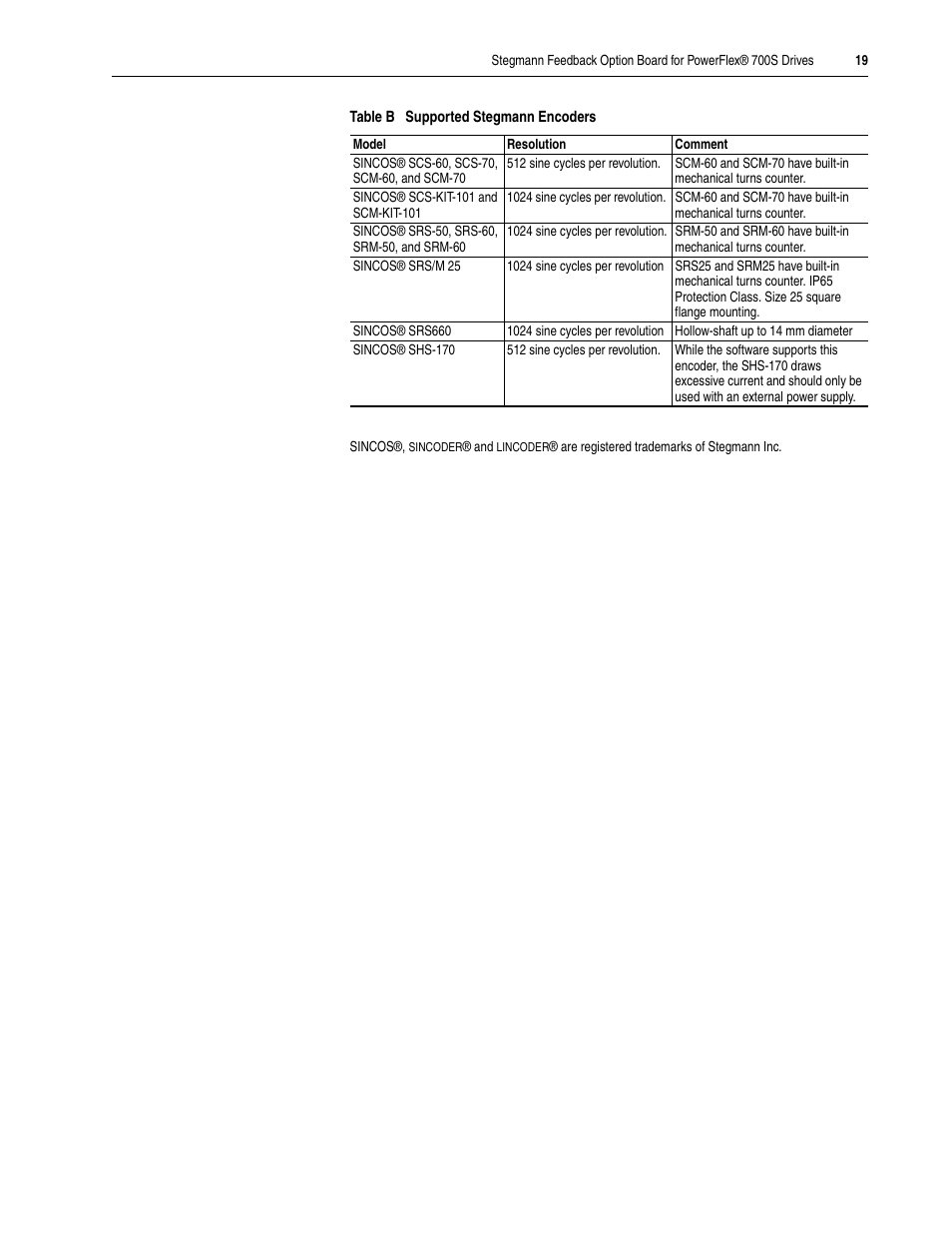 Rockwell Automation 20D Stegmann Feedback Option Board for PowerFlex 700S Drives User Manual | Page 19 / 20