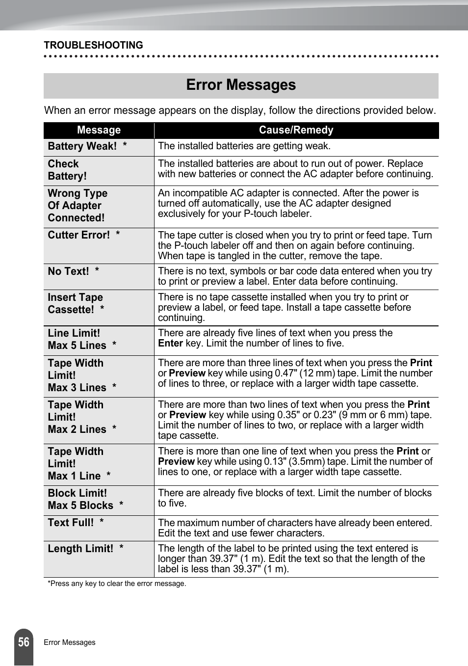 Error messages | Brother P-TOUCH PT-2030 User Manual | Page 62 / 68