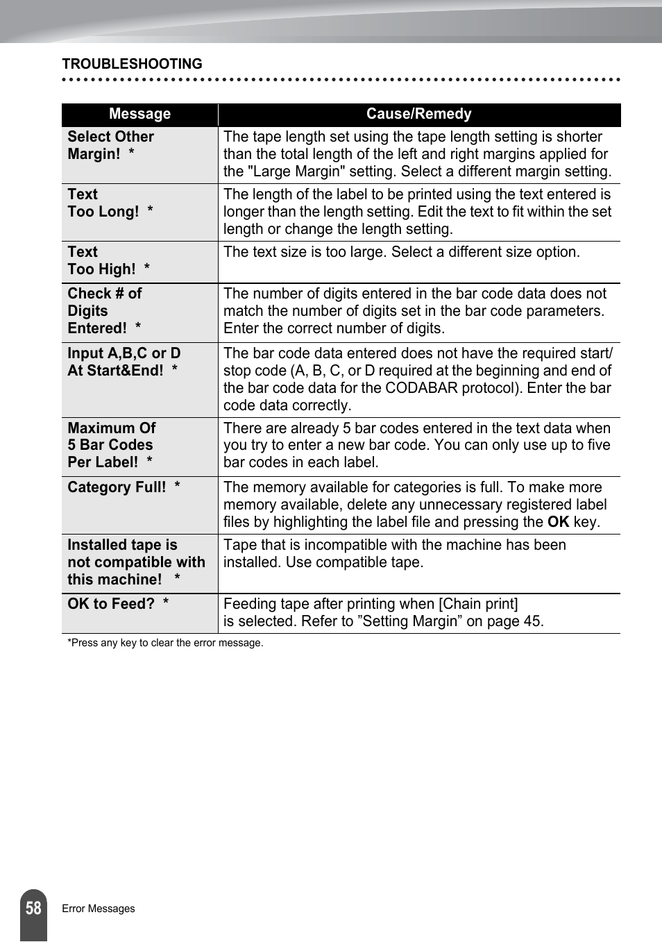 Brother P-TOUCH PT-2030 User Manual | Page 64 / 68