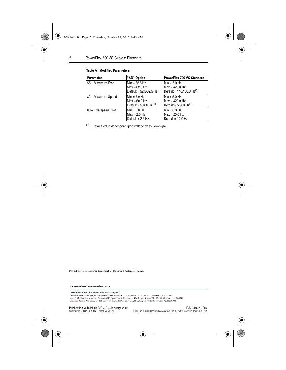 Rockwell Automation 20B PowerFlex 700 Custom Firmware - Option AD User Manual | Page 2 / 2