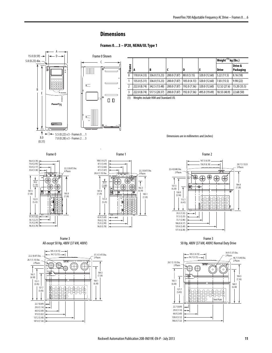 Dimensions, Hot surfaces can cause severe burns, Frame 0 shown | Frame 2 frame 1 frame 0 | Rockwell Automation 20B PowerFlex 700 Installation Instructions - Frames 0…6 User Manual | Page 11 / 78