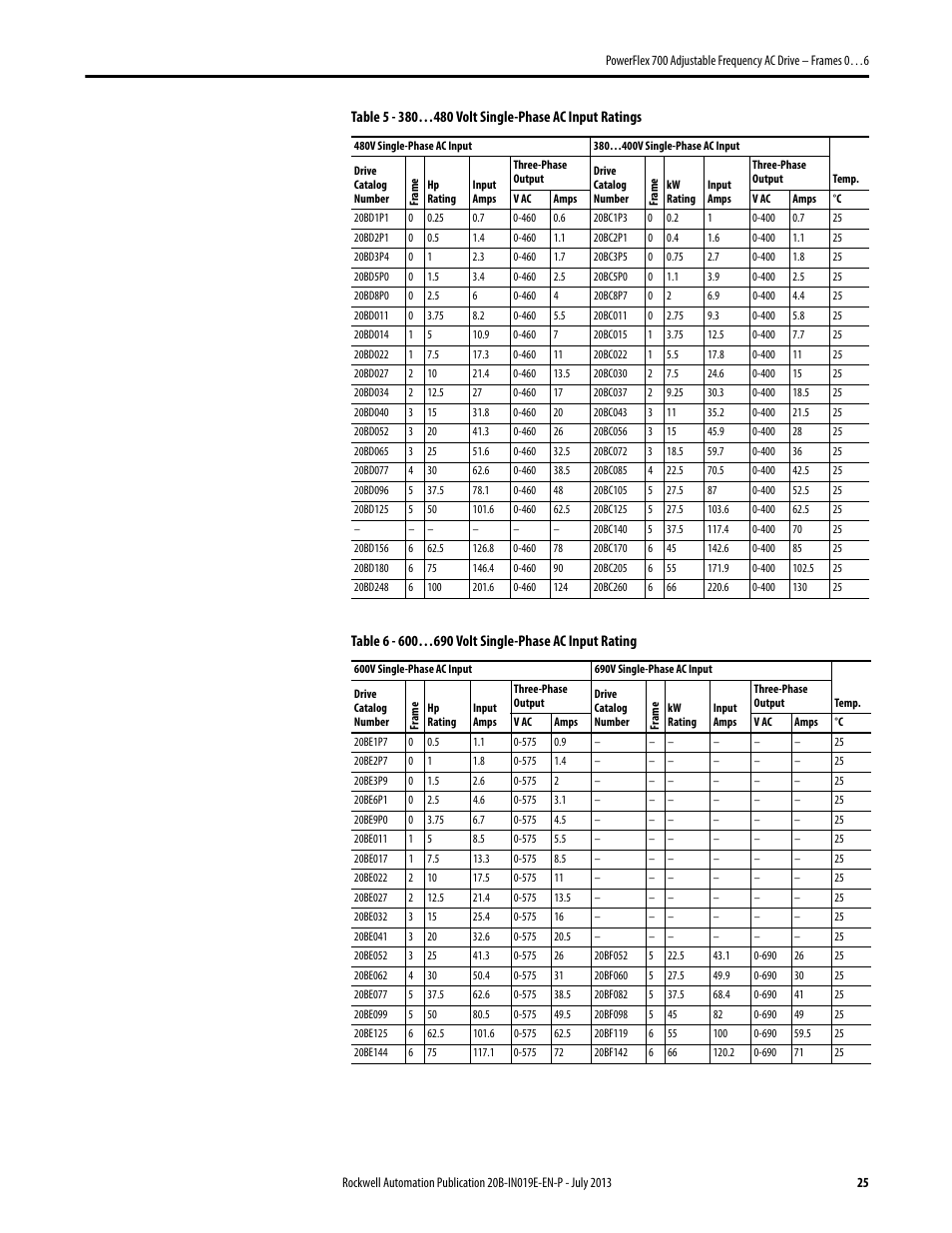 Rockwell Automation 20B PowerFlex 700 Installation Instructions - Frames 0…6 User Manual | Page 25 / 78