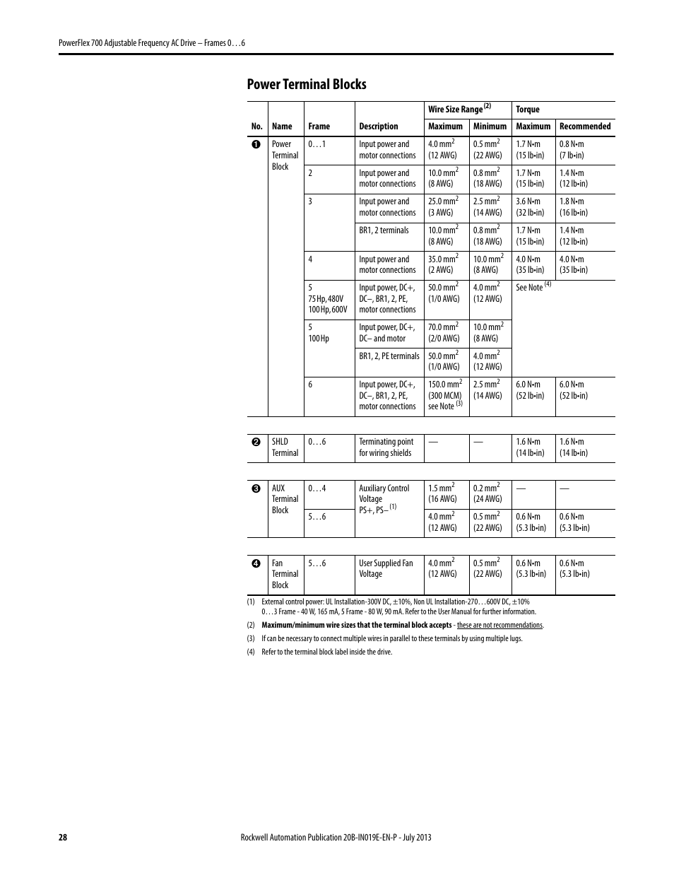 Power terminal blocks | Rockwell Automation 20B PowerFlex 700 Installation Instructions - Frames 0…6 User Manual | Page 28 / 78