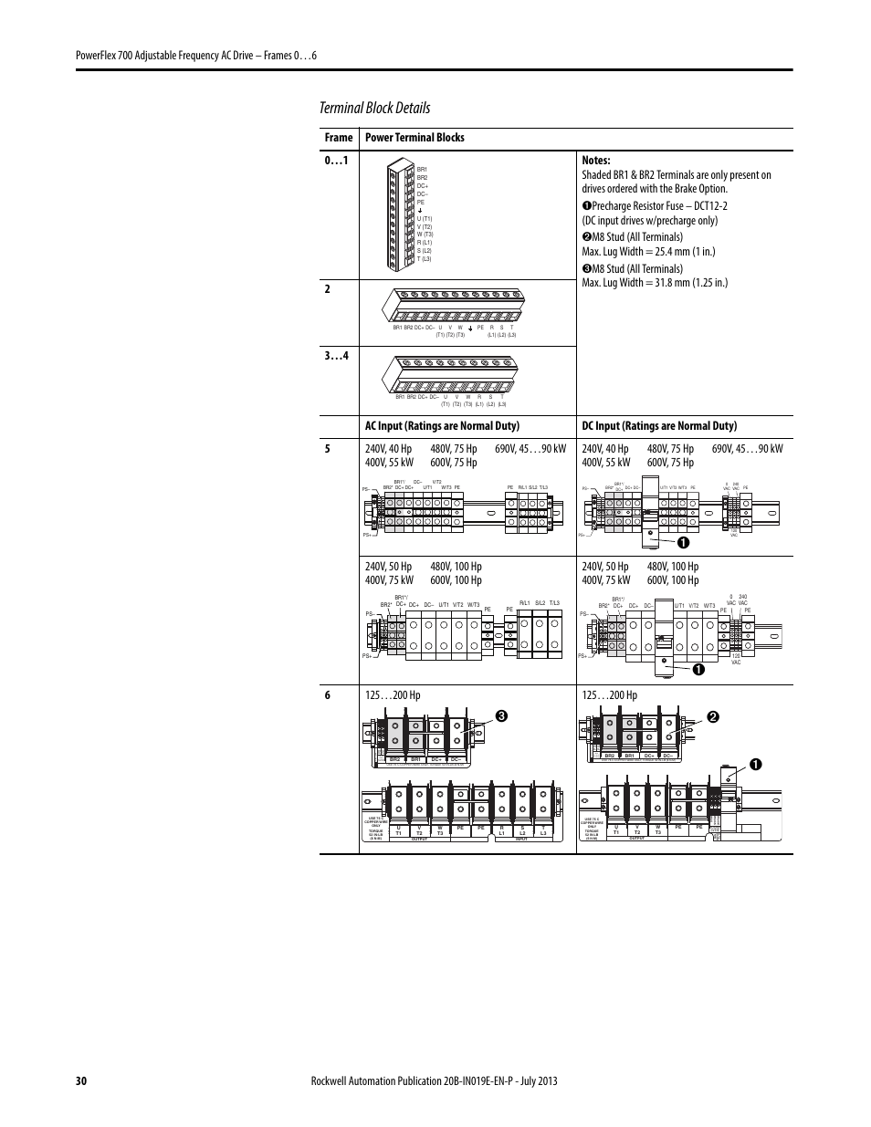 Terminal block details, Phase | Rockwell Automation 20B PowerFlex 700 Installation Instructions - Frames 0…6 User Manual | Page 30 / 78
