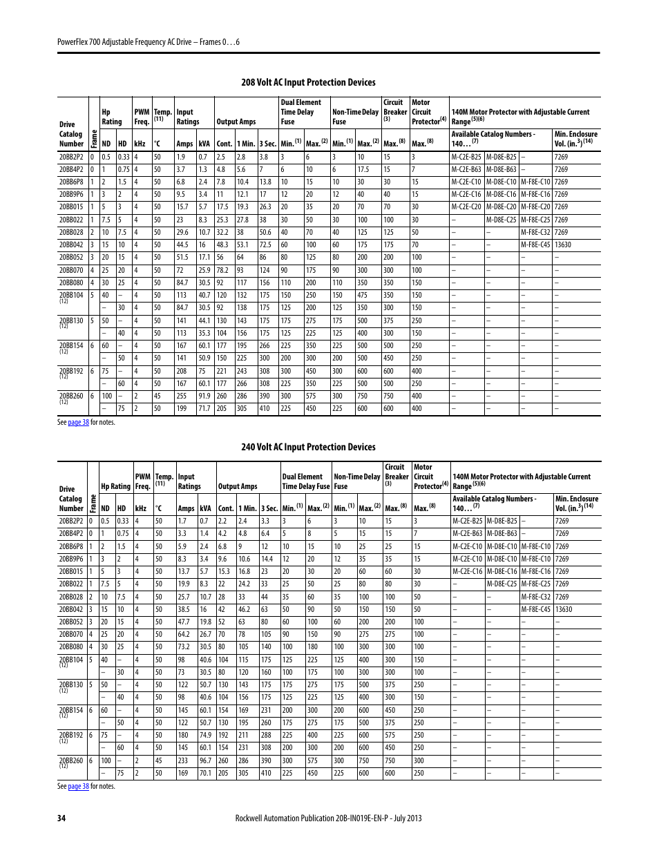 Rockwell Automation 20B PowerFlex 700 Installation Instructions - Frames 0…6 User Manual | Page 34 / 78