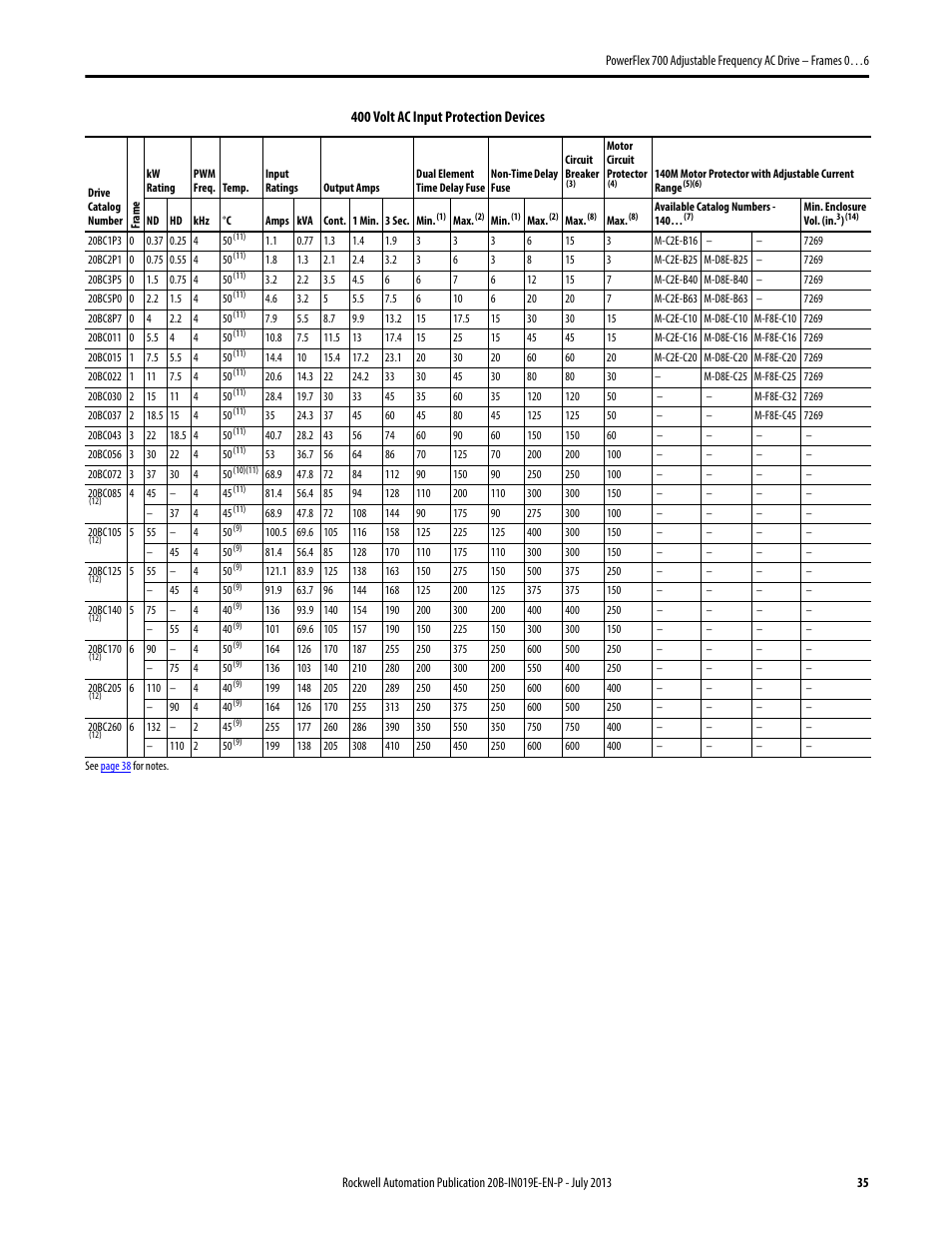 Rockwell Automation 20B PowerFlex 700 Installation Instructions - Frames 0…6 User Manual | Page 35 / 78