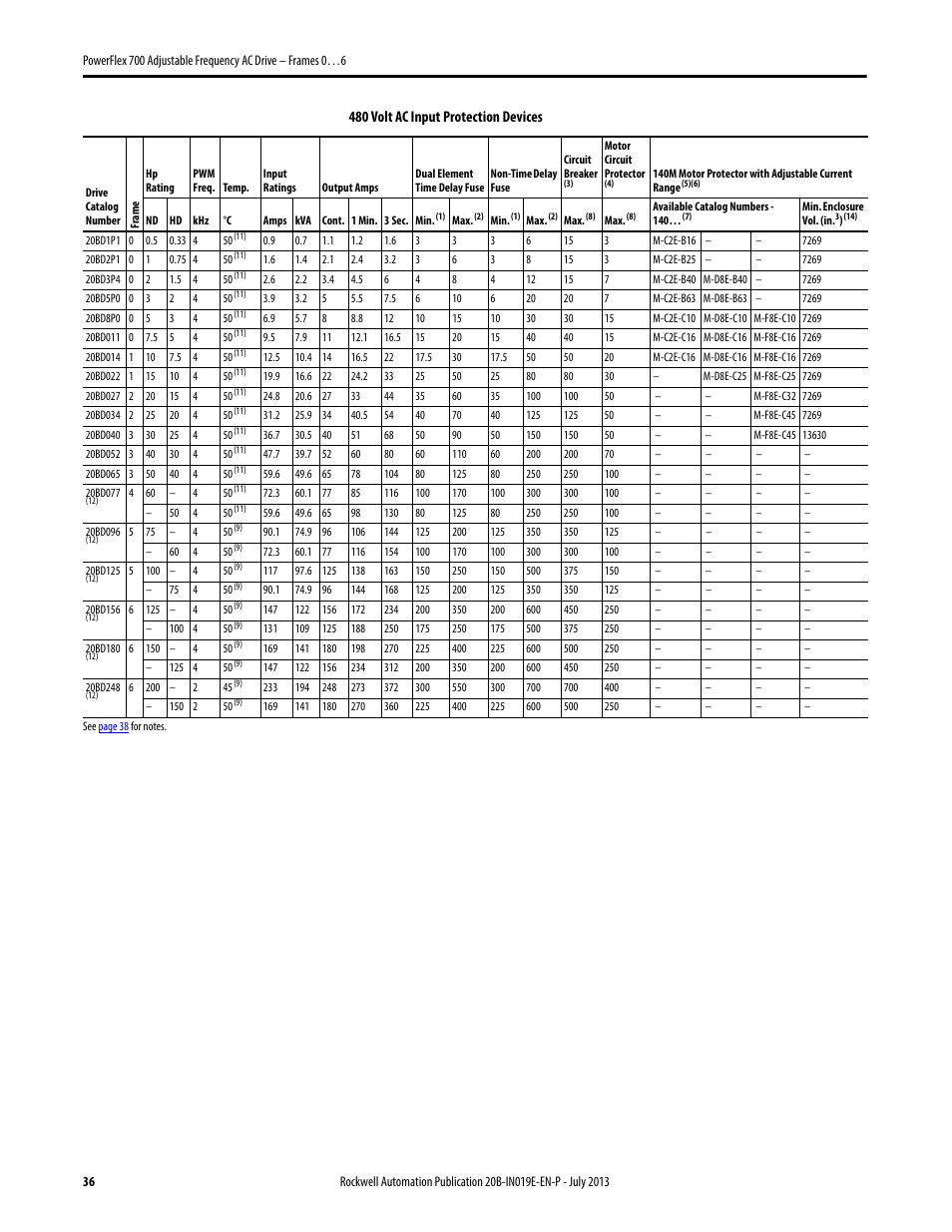 Rockwell Automation 20B PowerFlex 700 Installation Instructions - Frames 0…6 User Manual | Page 36 / 78