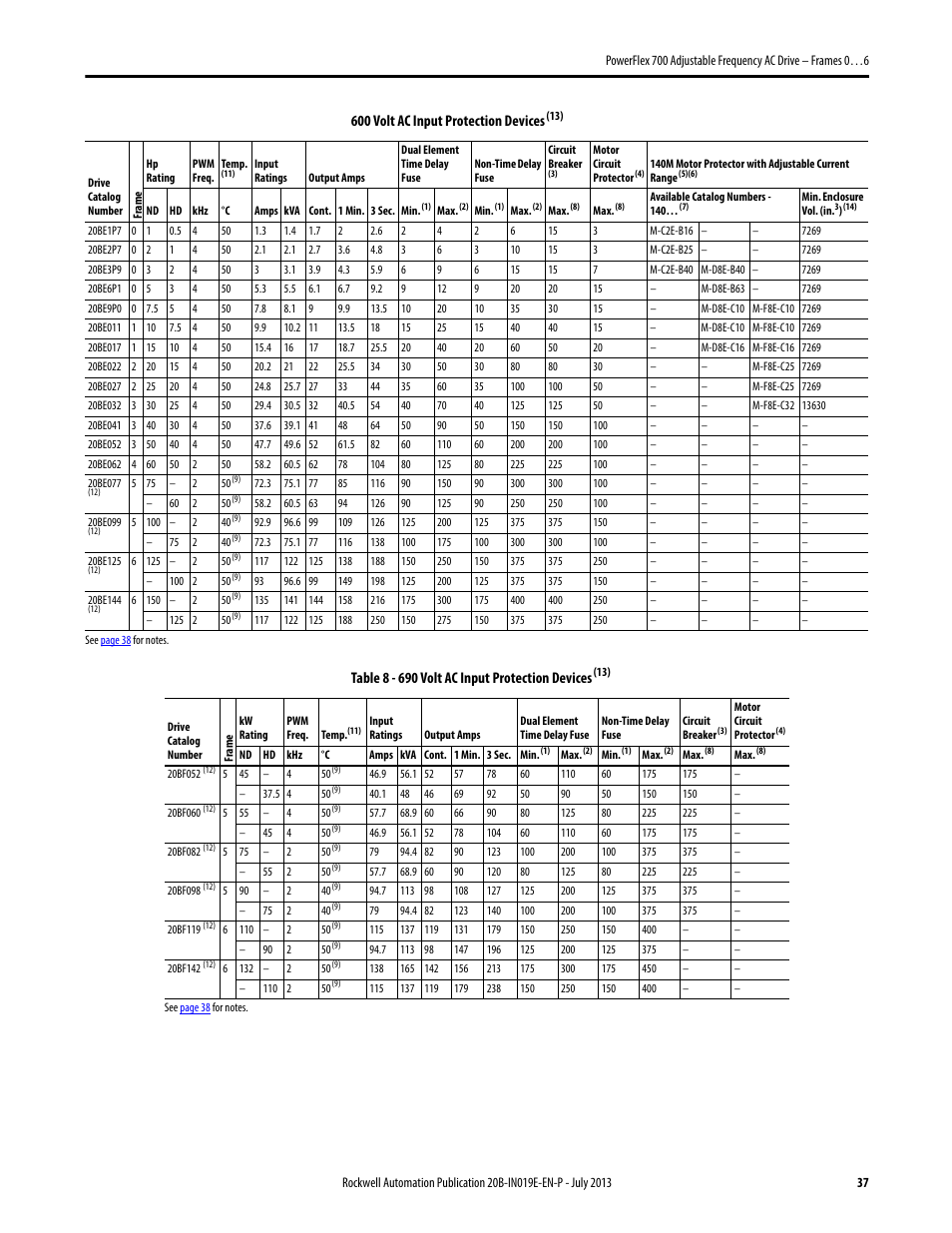 Rockwell Automation 20B PowerFlex 700 Installation Instructions - Frames 0…6 User Manual | Page 37 / 78