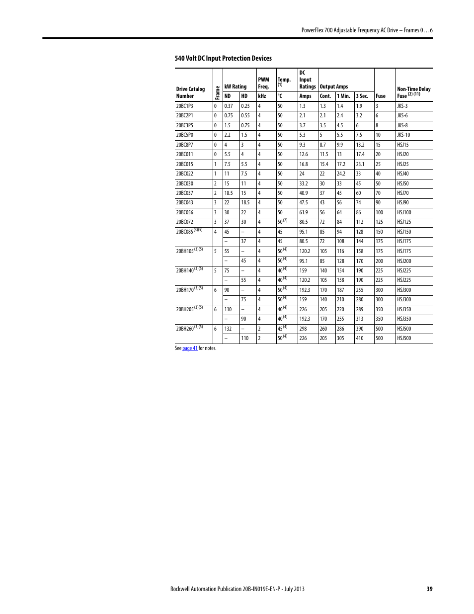 Rockwell Automation 20B PowerFlex 700 Installation Instructions - Frames 0…6 User Manual | Page 39 / 78