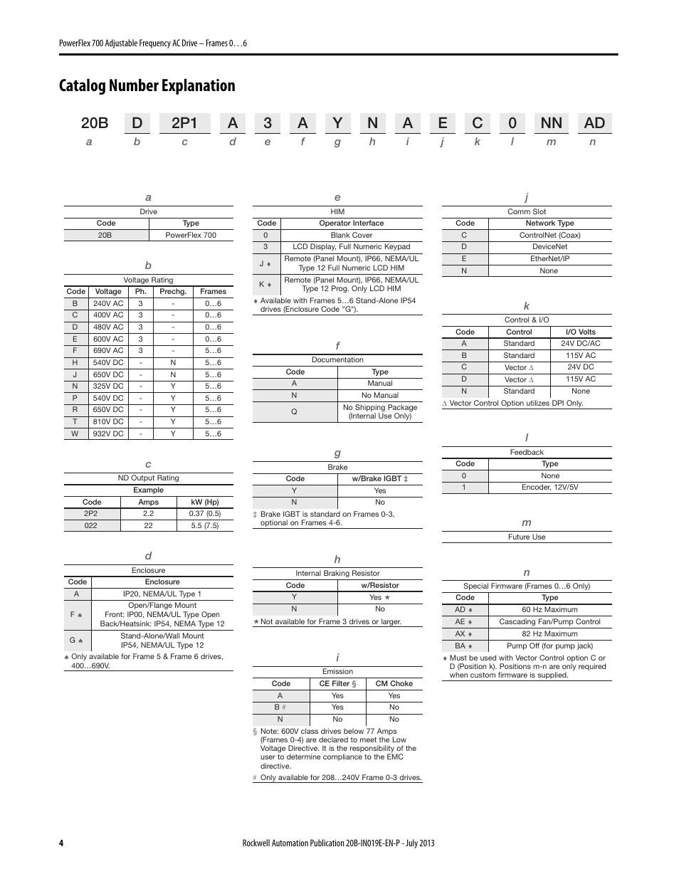 Catalog number explanation | Rockwell Automation 20B PowerFlex 700 Installation Instructions - Frames 0…6 User Manual | Page 4 / 78
