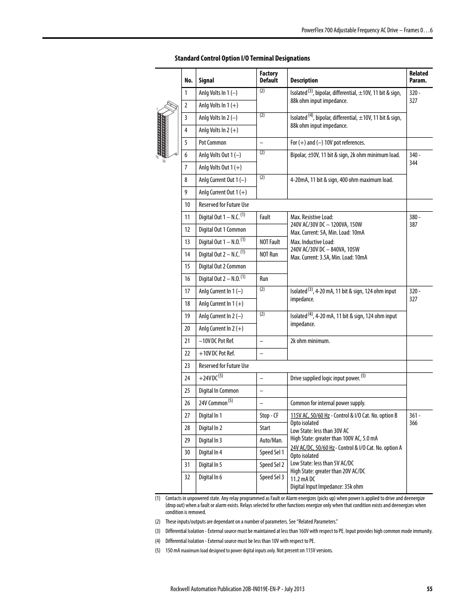 Rockwell Automation 20B PowerFlex 700 Installation Instructions - Frames 0…6 User Manual | Page 55 / 78
