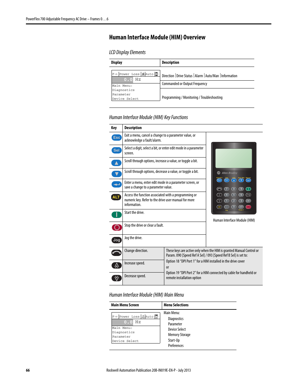 Human interface module (him) overview, 0 hz | Rockwell Automation 20B PowerFlex 700 Installation Instructions - Frames 0…6 User Manual | Page 66 / 78