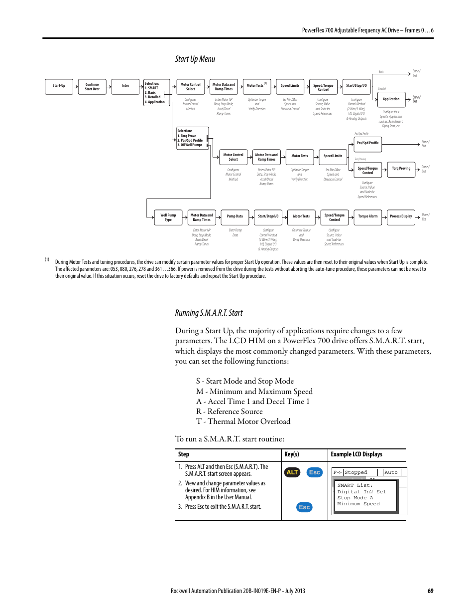 Start up menu running s.m.a.r.t. start, 0 hz | Rockwell Automation 20B PowerFlex 700 Installation Instructions - Frames 0…6 User Manual | Page 69 / 78