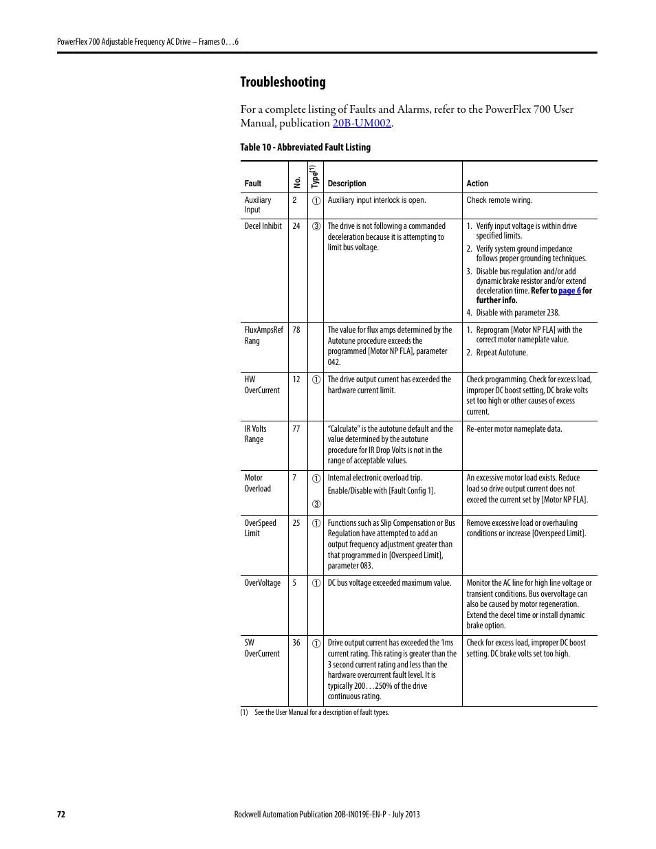 Troubleshooting | Rockwell Automation 20B PowerFlex 700 Installation Instructions - Frames 0…6 User Manual | Page 72 / 78