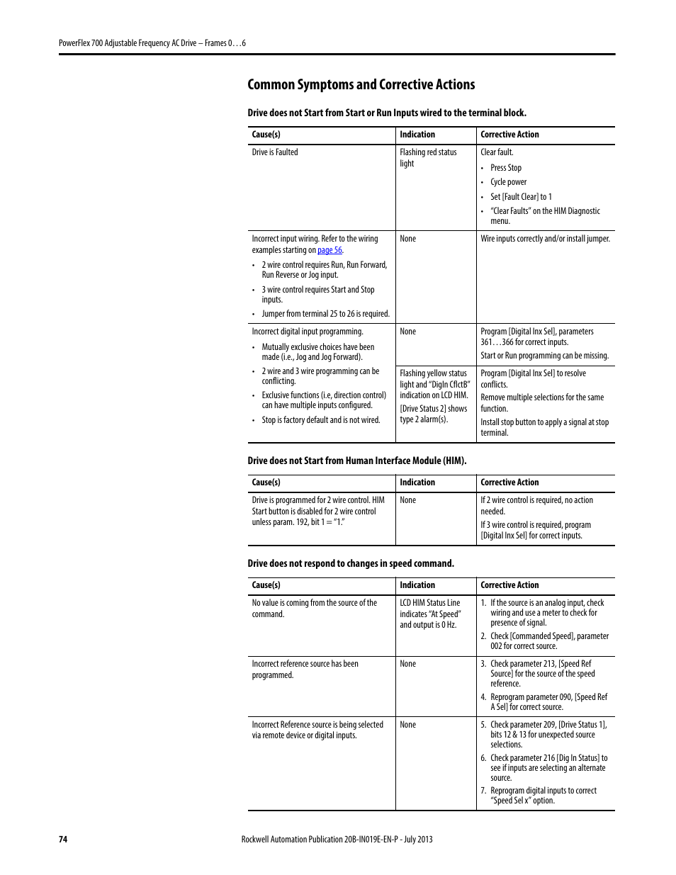 Common symptoms and corrective actions | Rockwell Automation 20B PowerFlex 700 Installation Instructions - Frames 0…6 User Manual | Page 74 / 78