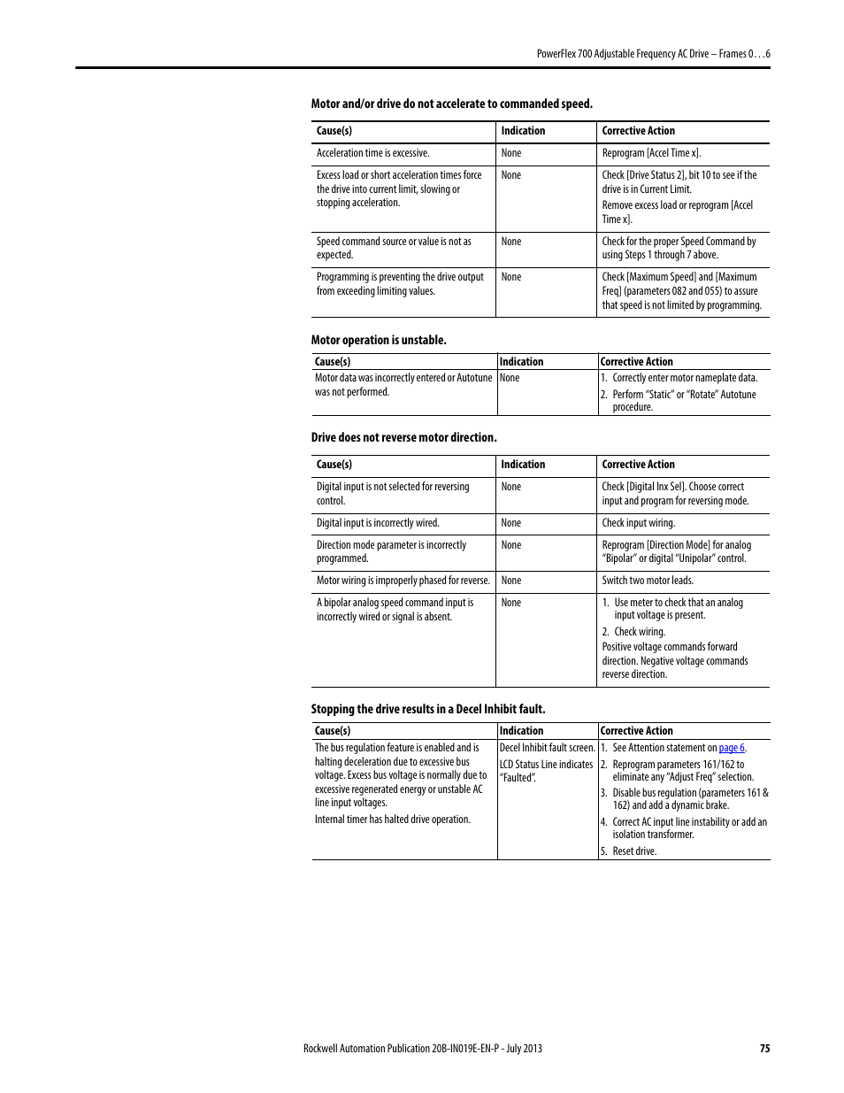 Rockwell Automation 20B PowerFlex 700 Installation Instructions - Frames 0…6 User Manual | Page 75 / 78