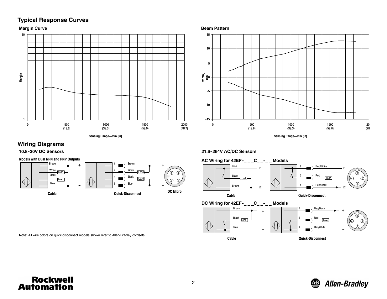 Typical response curves, Wiring diagrams | Rockwell Automation 42EF ClearSight RightSight PHOTOSWITCH Photoelectric Sensors User Manual | Page 2 / 4