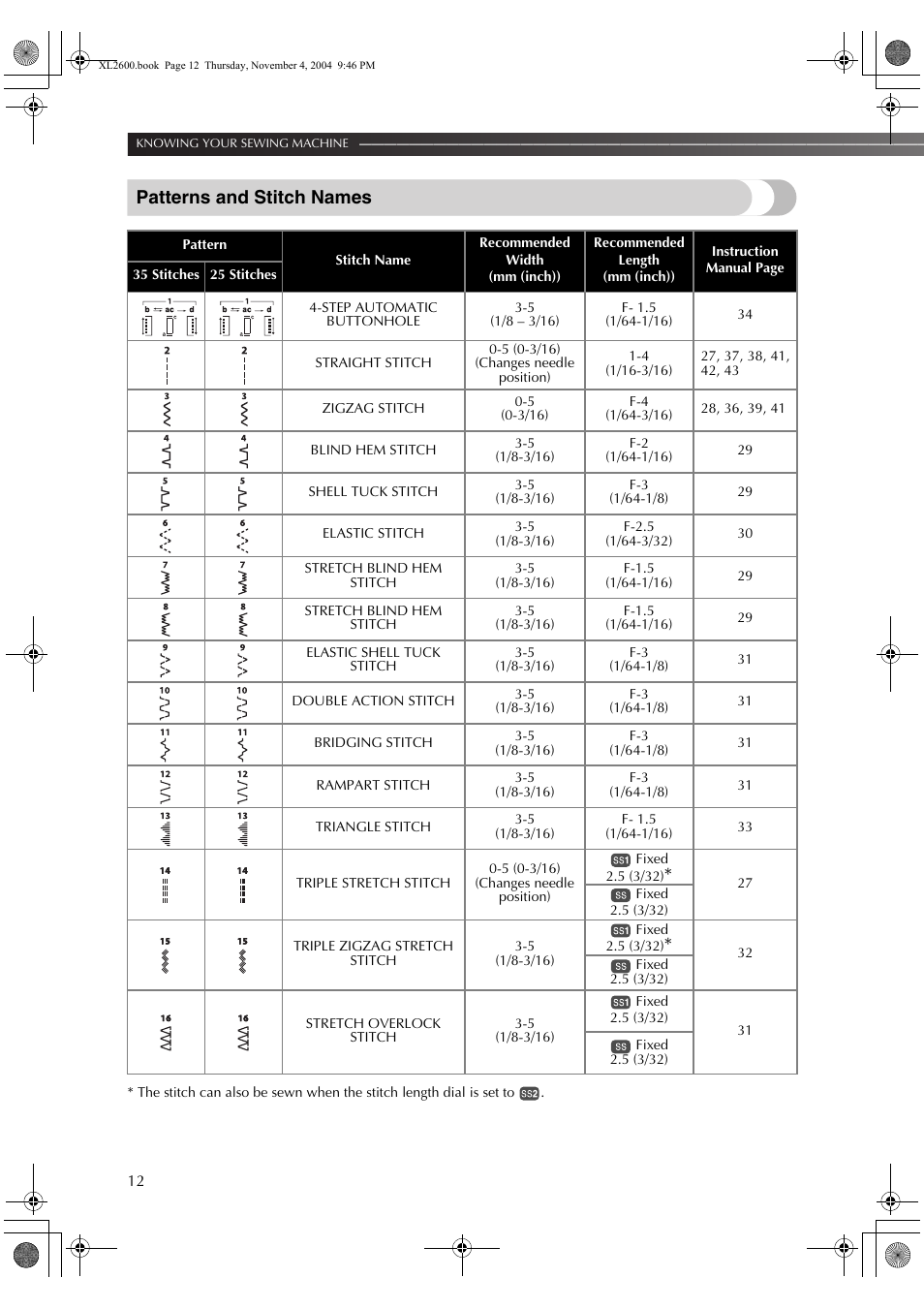 Patterns and stitch names | Brother XL-3500 User Manual | Page 14 / 51