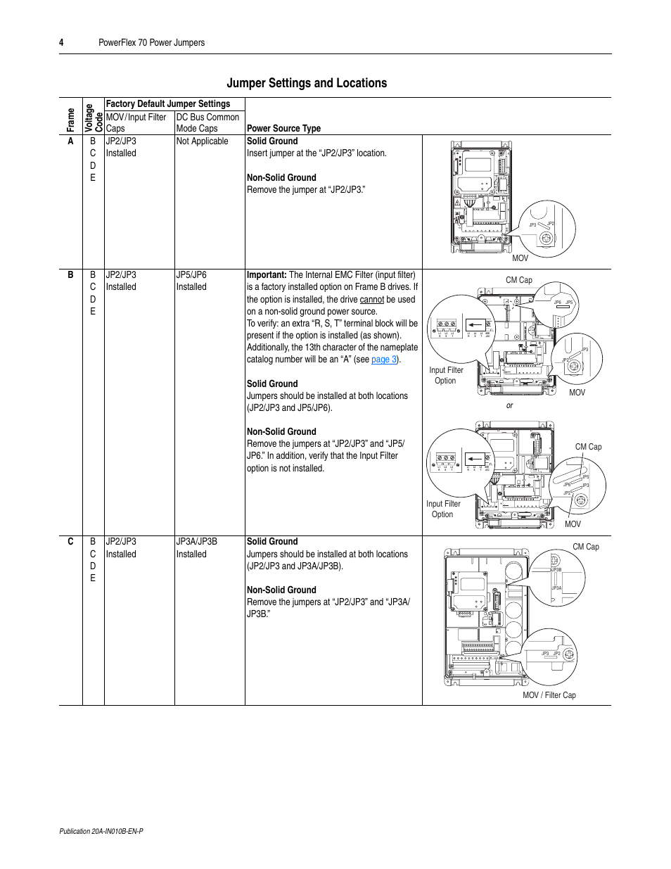 Jumper settings and locations, 4powerflex 70 power jumpers | Rockwell Automation 20A PowerFlex 70 Power Jumpers User Manual | Page 4 / 6