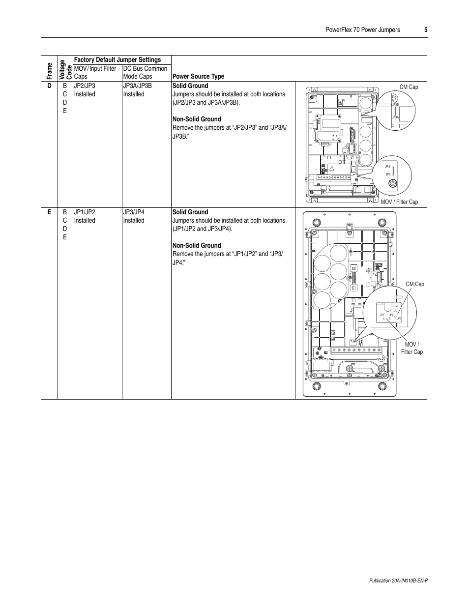 Rockwell Automation 20A PowerFlex 70 Power Jumpers User Manual | Page 5 / 6