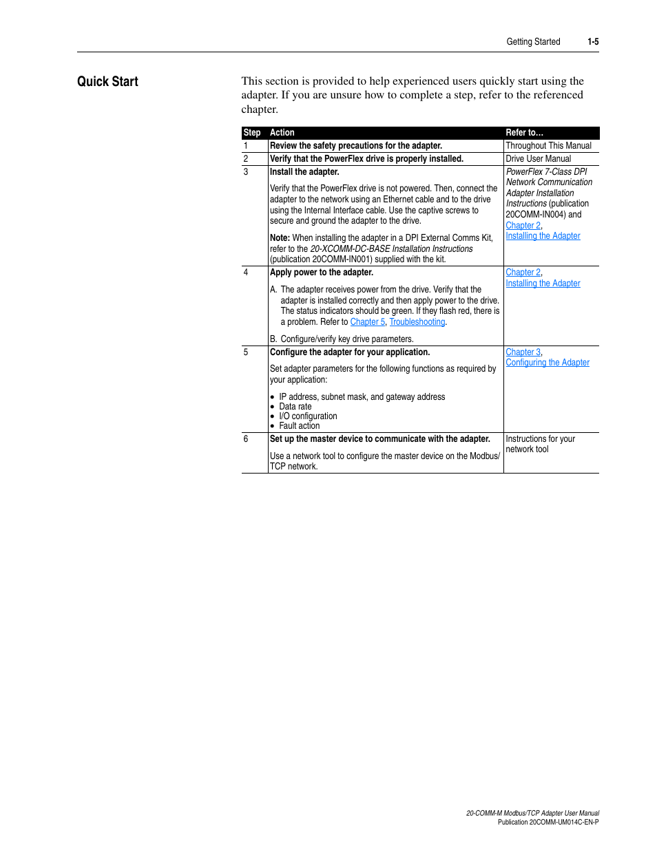 Quick start, Quick start -5 | Rockwell Automation 20-COMM-M Modbus/TCP Adapter User Manual | Page 13 / 98
