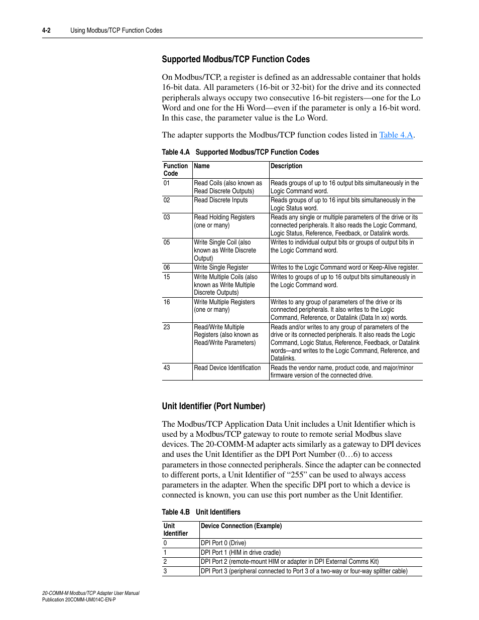 Supported modbus/tcp function codes, Unit identifier (port number) | Rockwell Automation 20-COMM-M Modbus/TCP Adapter User Manual | Page 38 / 98