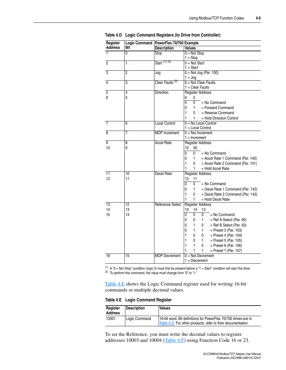 Rockwell Automation 20-COMM-M Modbus/TCP Adapter User Manual | Page 41 / 98