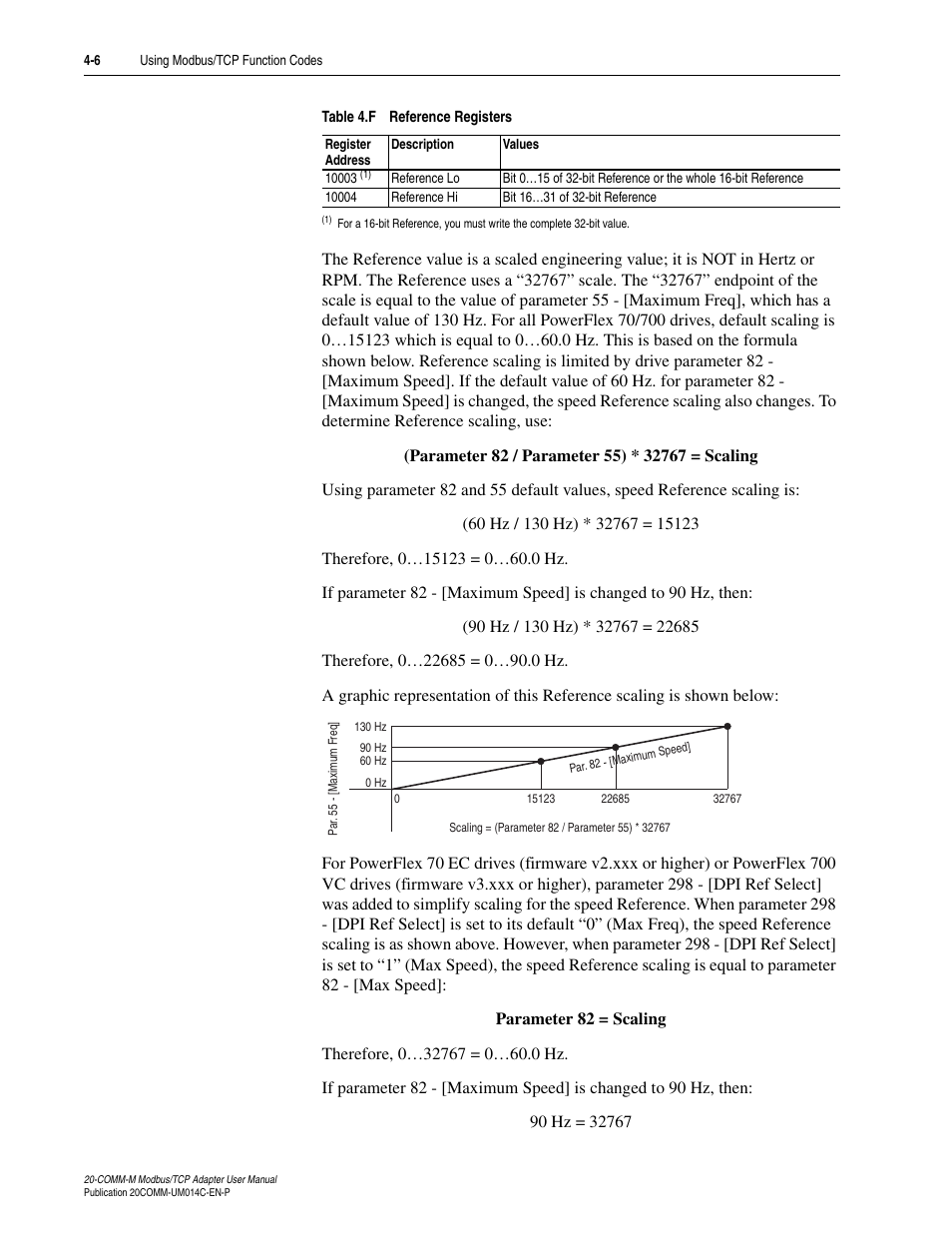Rockwell Automation 20-COMM-M Modbus/TCP Adapter User Manual | Page 42 / 98
