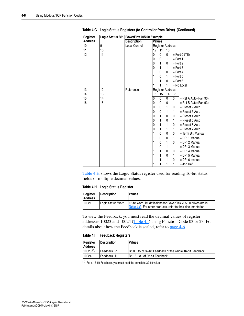 Rockwell Automation 20-COMM-M Modbus/TCP Adapter User Manual | Page 44 / 98