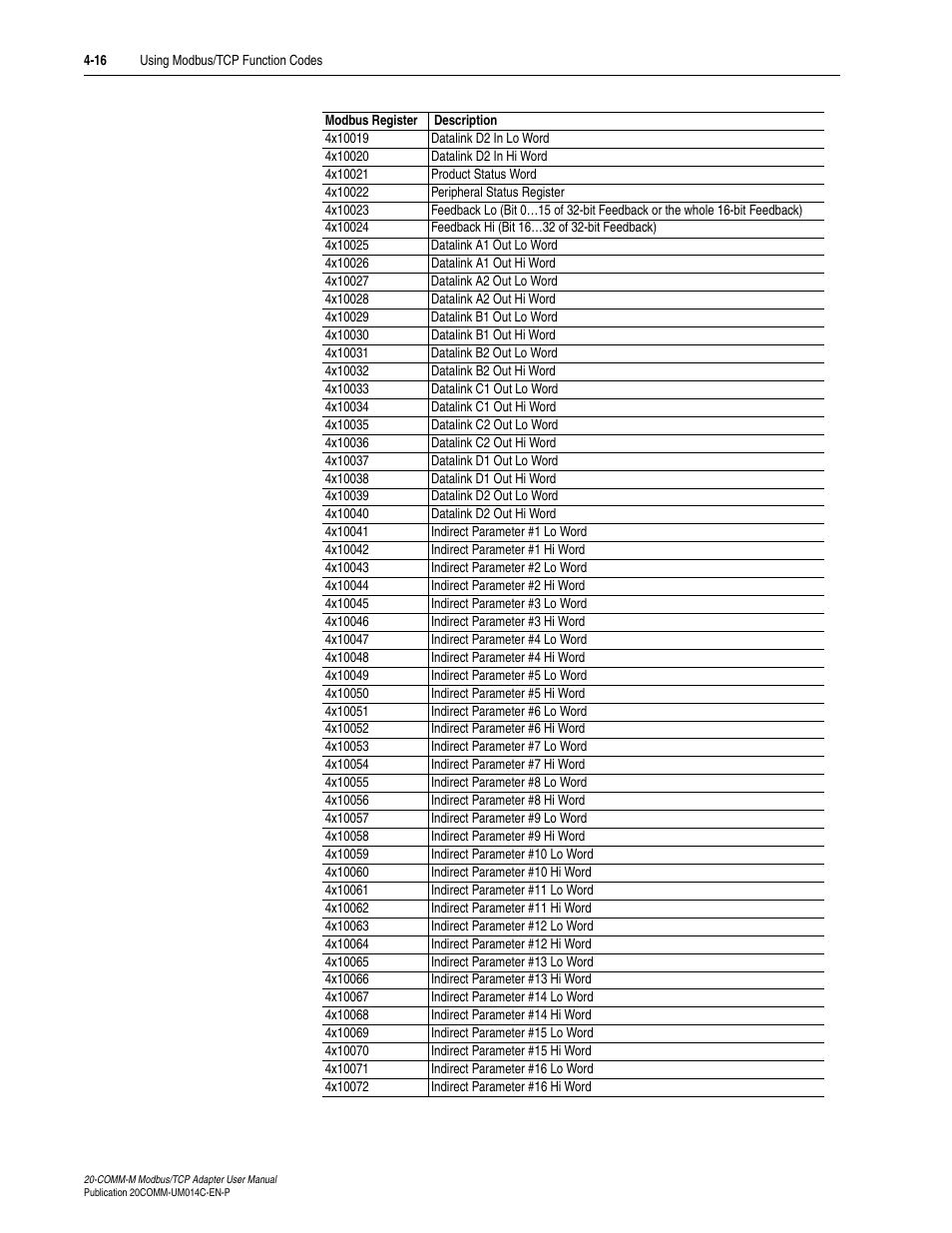 Rockwell Automation 20-COMM-M Modbus/TCP Adapter User Manual | Page 52 / 98