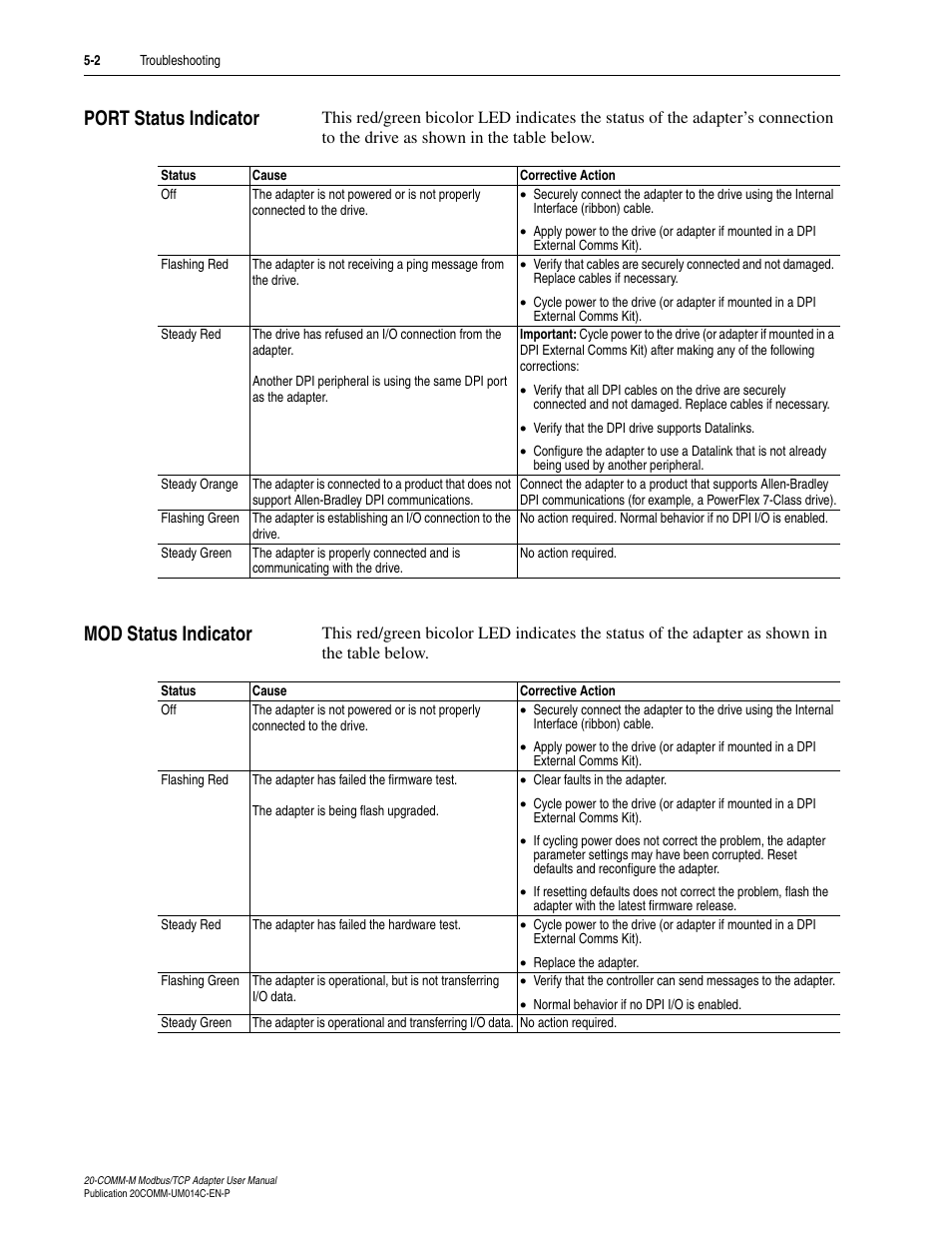 Port status indicator, Mod status indicator, Port status indicator -2 mod status indicator -2 | Rockwell Automation 20-COMM-M Modbus/TCP Adapter User Manual | Page 54 / 98