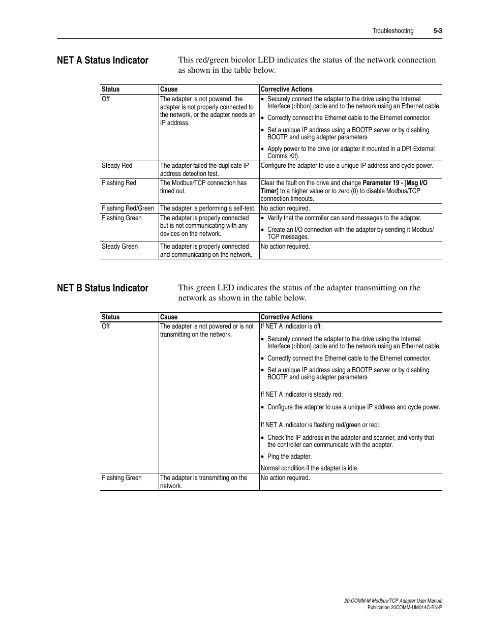 Net a status indicator, Net b status indicator | Rockwell Automation 20-COMM-M Modbus/TCP Adapter User Manual | Page 55 / 98