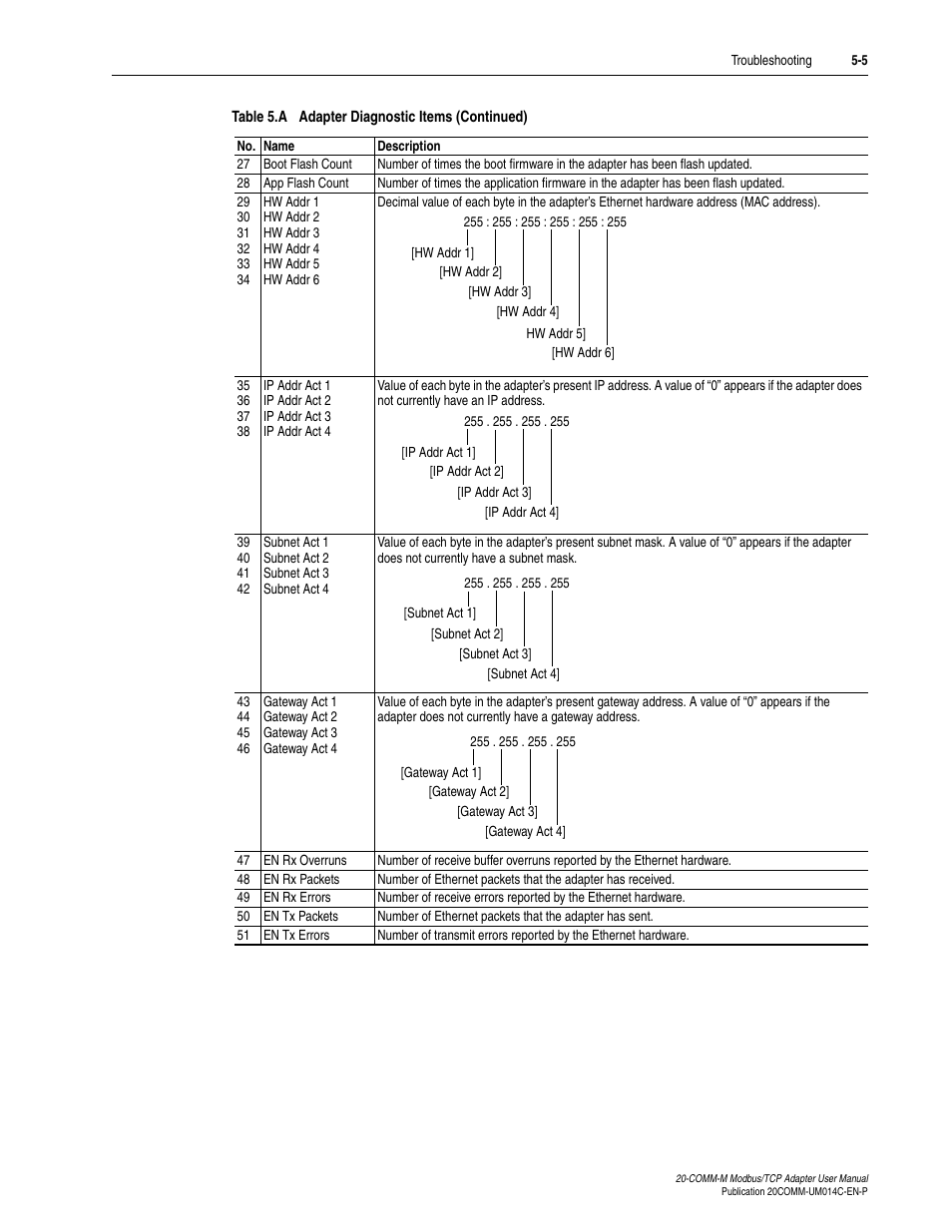 Rockwell Automation 20-COMM-M Modbus/TCP Adapter User Manual | Page 57 / 98