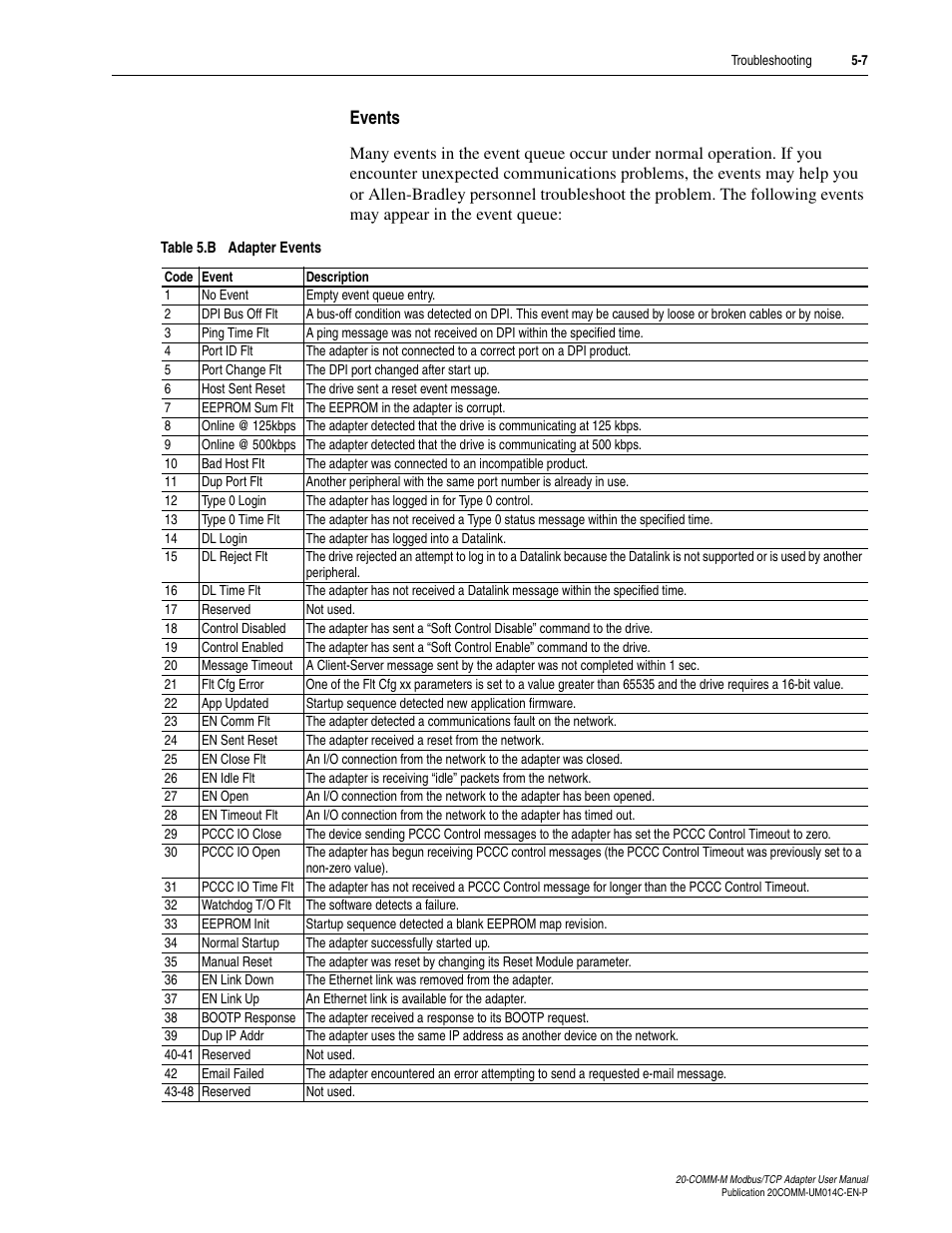 Events | Rockwell Automation 20-COMM-M Modbus/TCP Adapter User Manual | Page 59 / 98