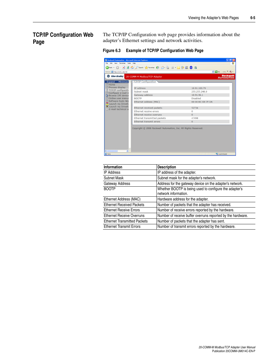 Figure 6.3 | Rockwell Automation 20-COMM-M Modbus/TCP Adapter User Manual | Page 65 / 98