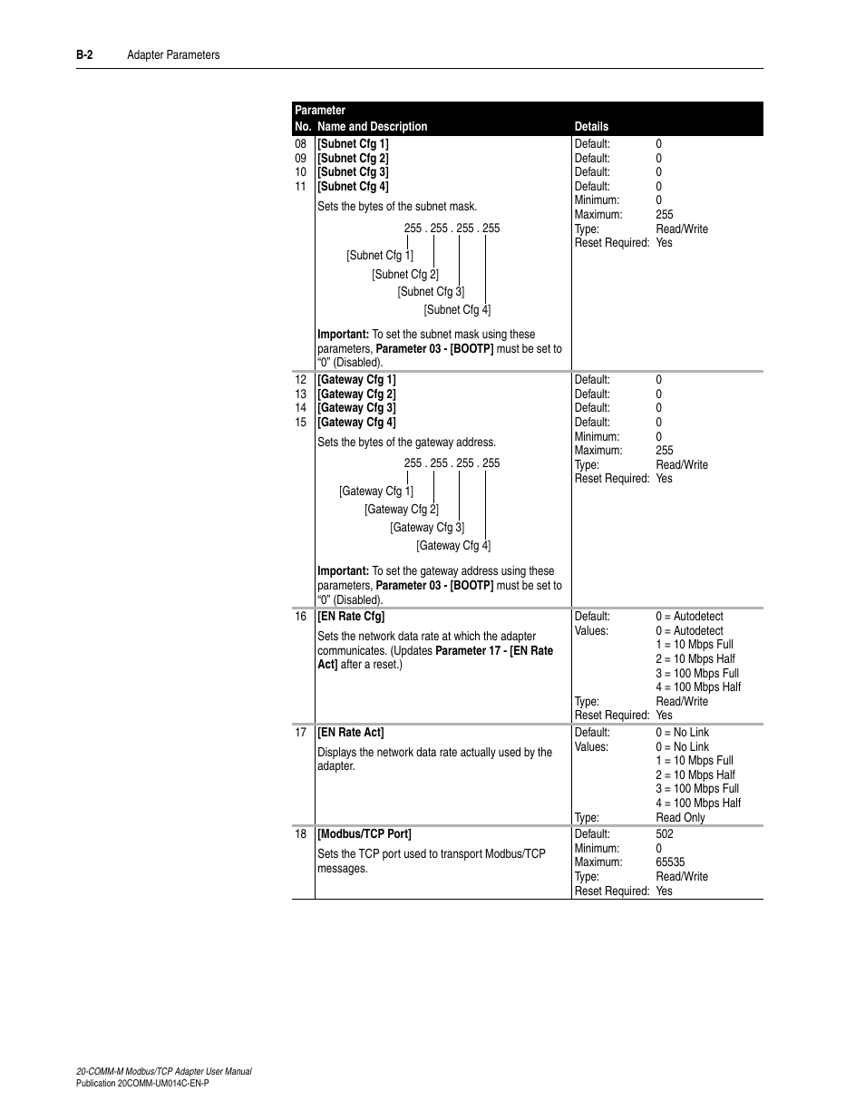 Rockwell Automation 20-COMM-M Modbus/TCP Adapter User Manual | Page 78 / 98