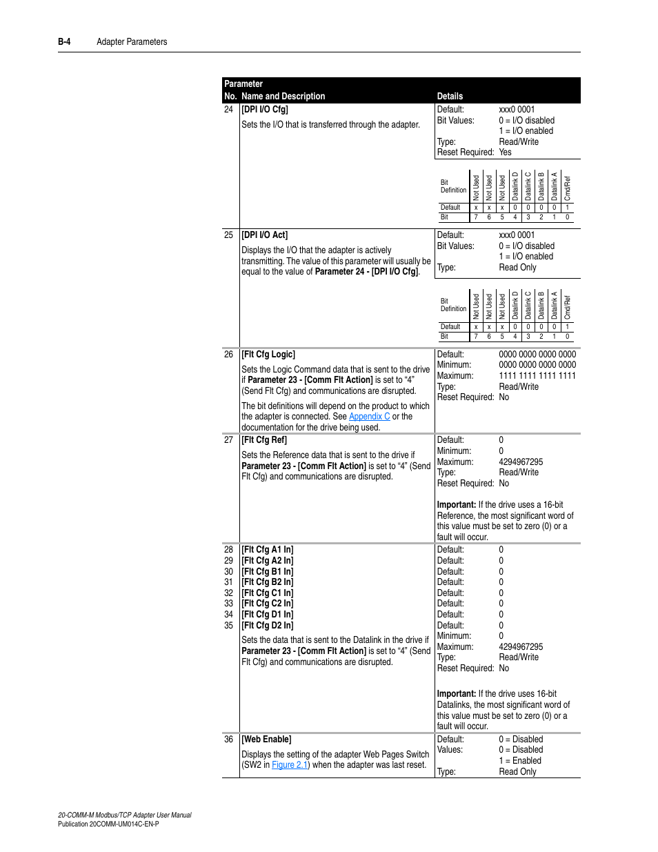 Rockwell Automation 20-COMM-M Modbus/TCP Adapter User Manual | Page 80 / 98