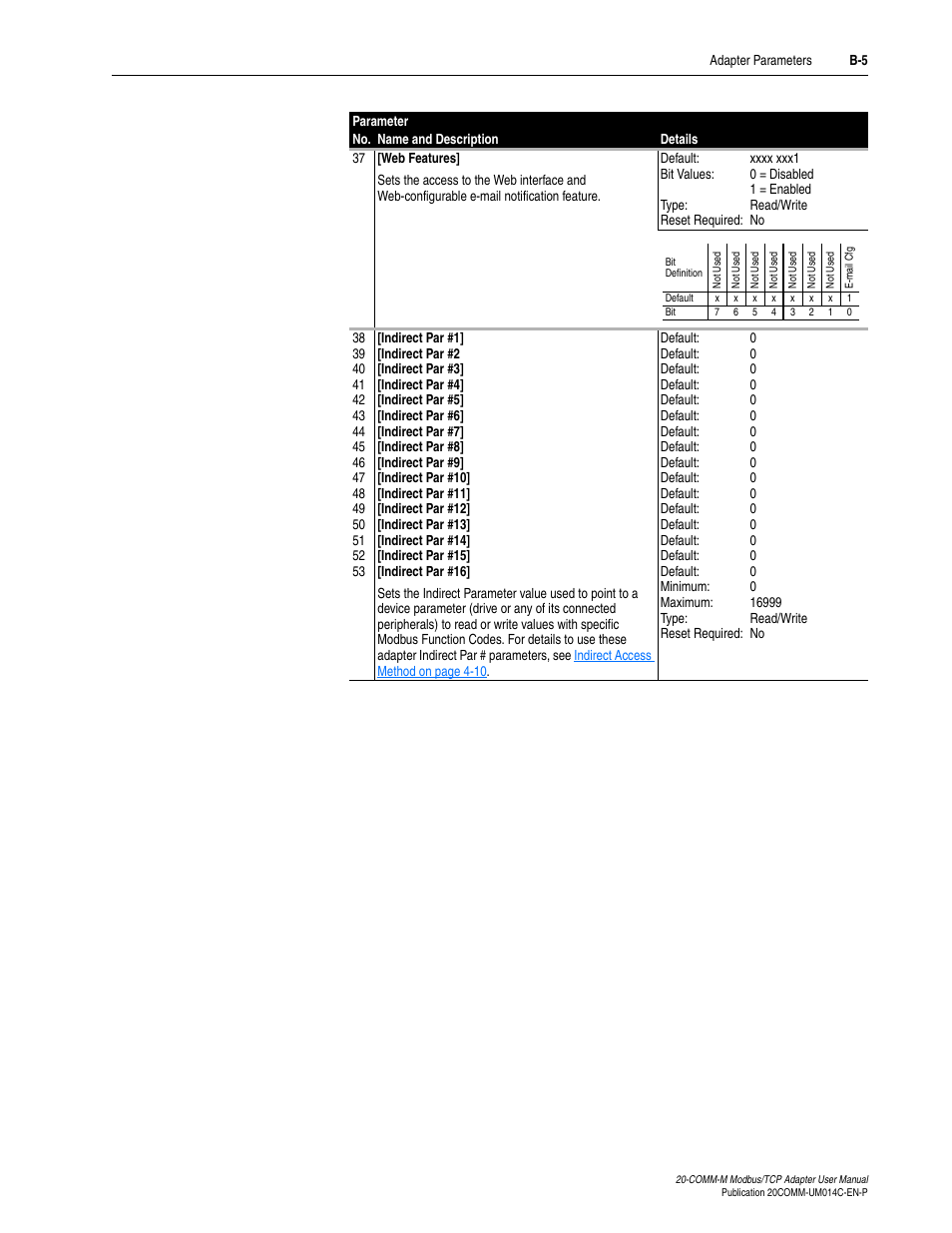 Rockwell Automation 20-COMM-M Modbus/TCP Adapter User Manual | Page 81 / 98